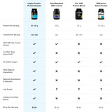 LEGION Casein+ Chocolate Pure Micellar Casein Protein Powder - Non-GMO Grass Fed Cow Milk, Natural Flavors & Stevia, Low Carb, Keto Friendly - Best Pre Sleep (PM) Slow Release Muscle Recovery 2lb