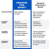 Designs for Sport Vitamin Packs - NSF Certified for Sport Power Pack with Daily Multivitamin, Fish Oil Omega-3, Magnesium Glycinate & Vitamin D3 + K - Professional Workout Supplements (30 Packets)